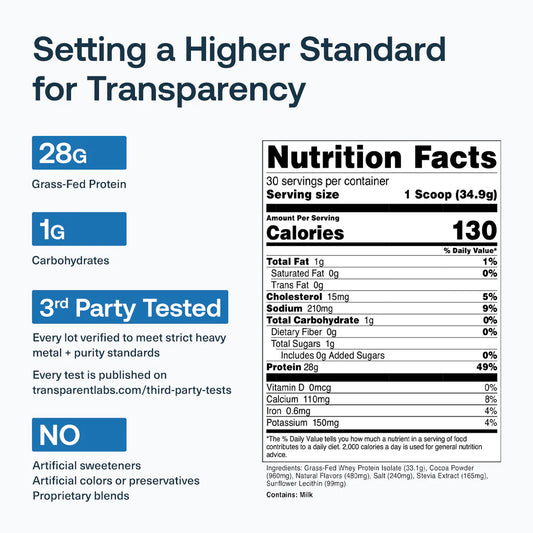 Transparent Labs Whey Milk Chocolate 2.3lb