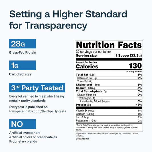 Transparent Labs Whey Unflavored 2.2lb