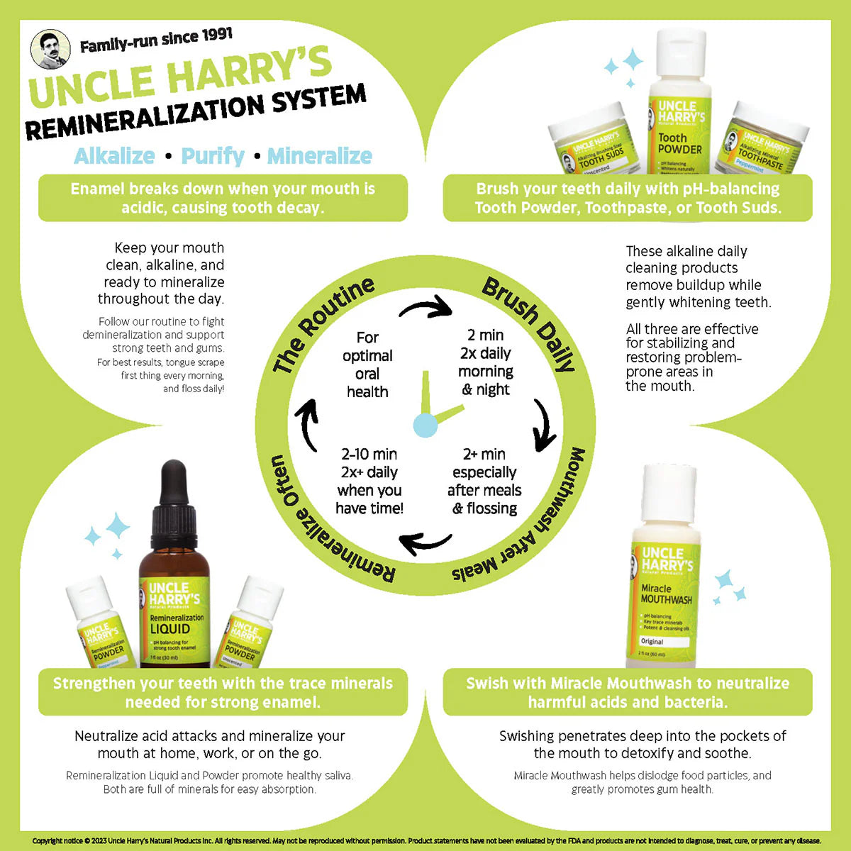 Uncle Harrys Remineralization Kit for Tooth Enamel
