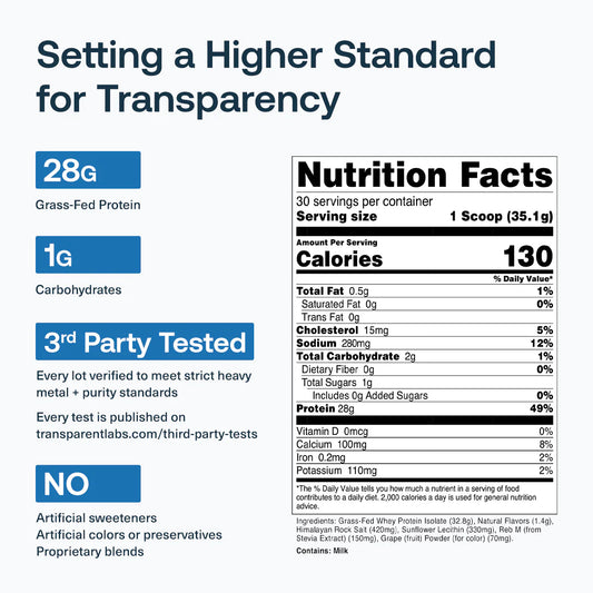 Transparent Labs 2.2lb Whey Blueberry Pancake