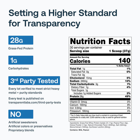 Transparent Labs Whey Chocolate Peanut Butter 2.45lb