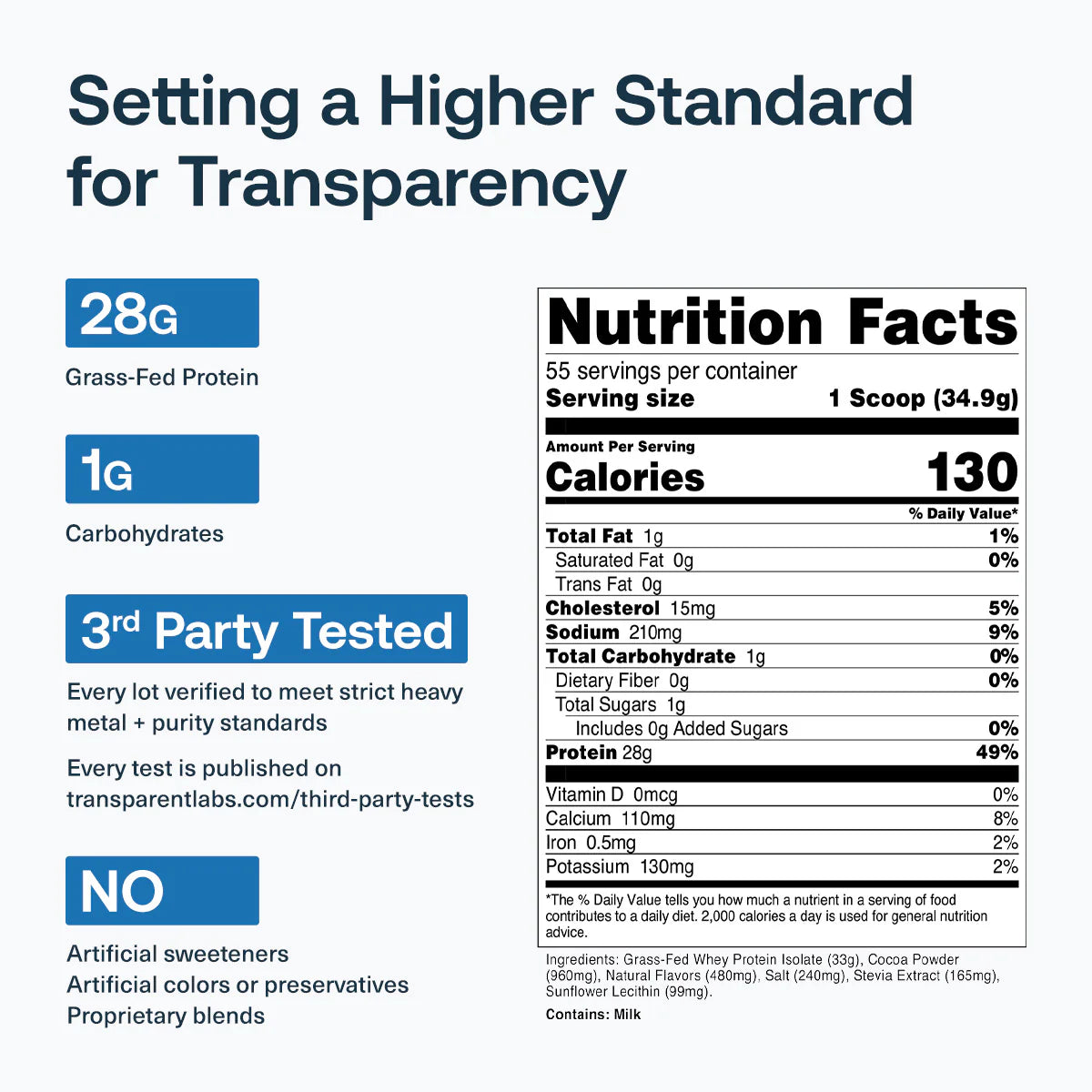 Transparent Labs Whey Milk Chocolate 4lb