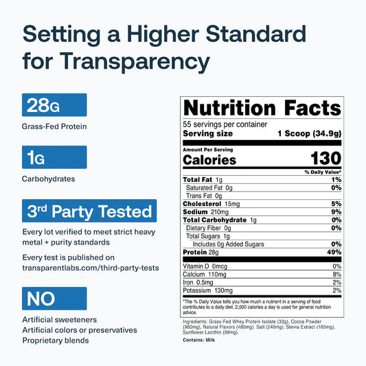 Transparent Labs Whey Milk Chocolate 4lb