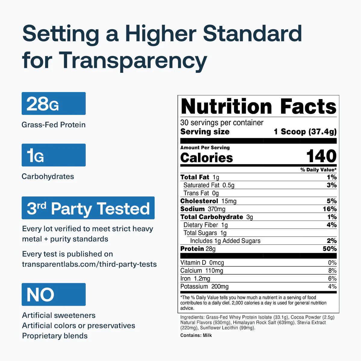 Transparent Labs Whey 2lb Mint Chip