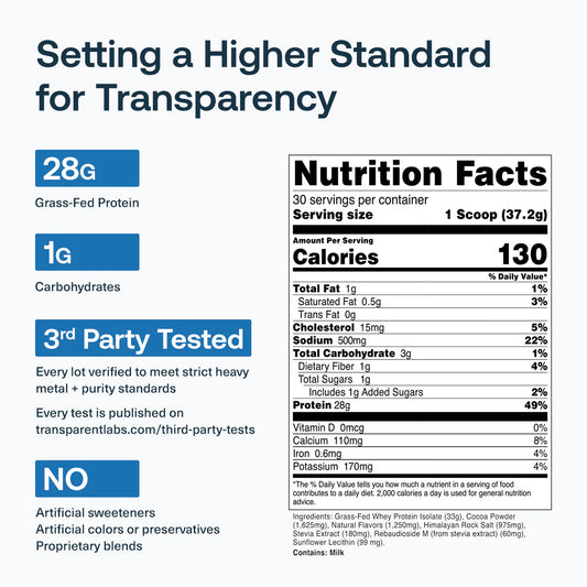 Transparent Labs Whey Salted Caramel