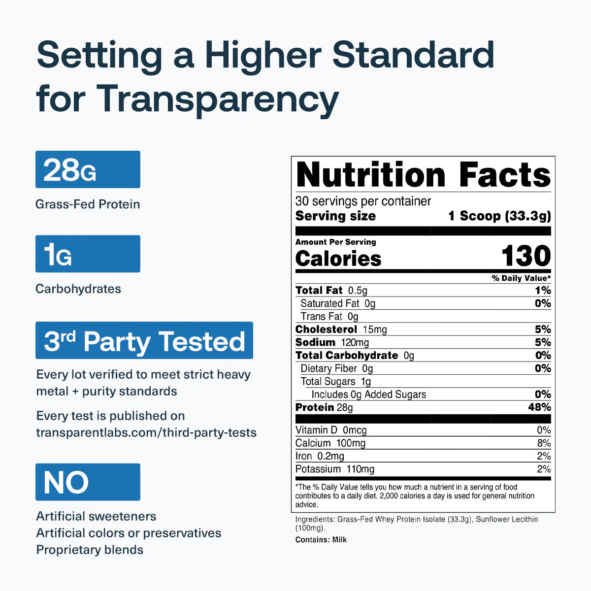 Transparent Labs Whey Unflavored 2.2lb